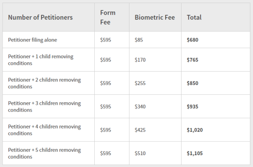 Form i-751 fee